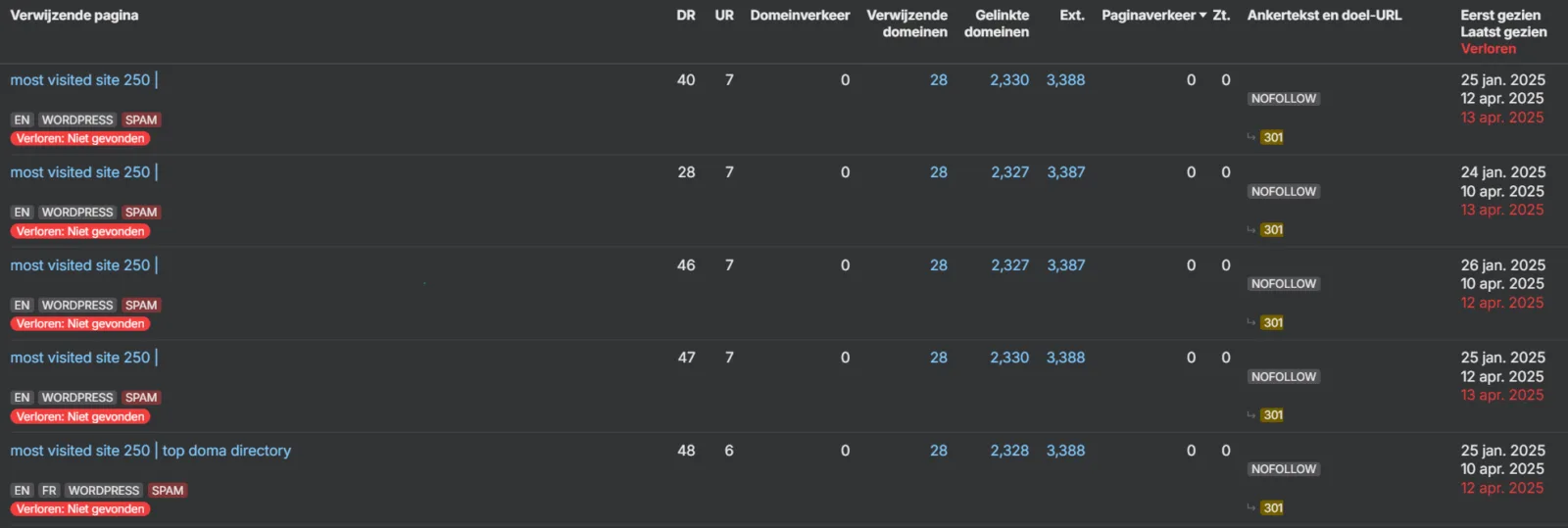 Ahrefs-backlinkoverzicht met vijf identieke directorylinks die als spam zijn gemarkeerd, een typisch link farm-patroon.